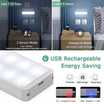 LED Closet Light - Rechargeable & Motion Sensor Night Light