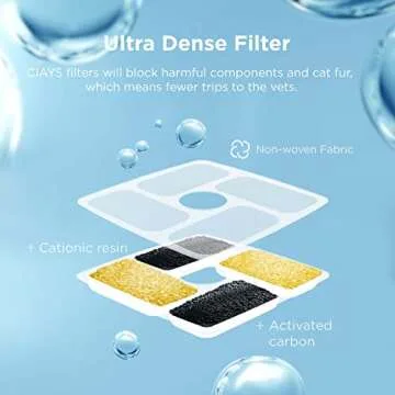 Ciays Cat Water Fountain: Automatic Filtered Pet Water Dispenser