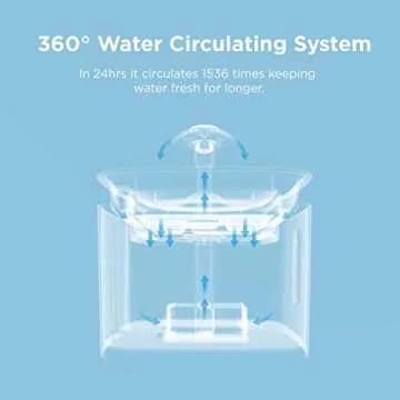 Ciays Cat Water Fountain - Automatic Pet Water Dispenser