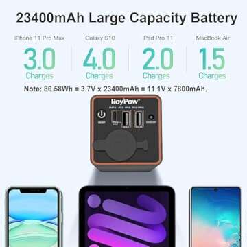 RoyPow 30W PD Portable Charger with 12V Socket