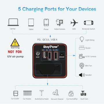 RoyPow 30W PD Portable Charger with 12V Socket