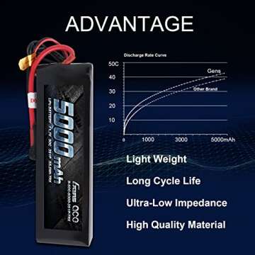 Gens ace 5000mAh 11.1V LiPo Battery for RC Cars Power