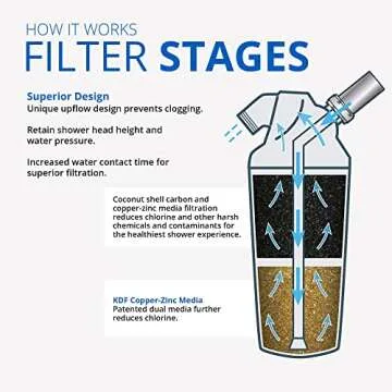 Aquasana Shower Water Filter System Replacement Cartridge - Filters Over 90% of Chlorine - Carbon & KDF Filtration Media - Soften Skin and Hair from Hard Water - AQ-4125