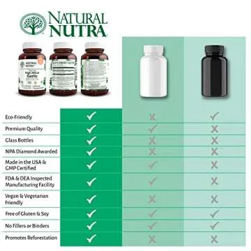 Natural Nutra High Allicin Garlic Supplement, Supports Immune System, Improve Heart Health, Improve Enzymes Health, Better Digestion, Fights Cold and Flu, Vanilla Coating, 500mg, 60 Vegan Tablets