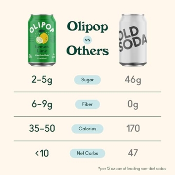 Olipop Lemon Lime Prebiotic Soda for Guilt-Free Refreshment