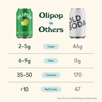 Olipop Lemon Lime Prebiotic Soda for Guilt-Free Refreshment