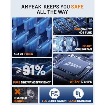 Ampeak 1000W Power Inverter for Home and Outdoors