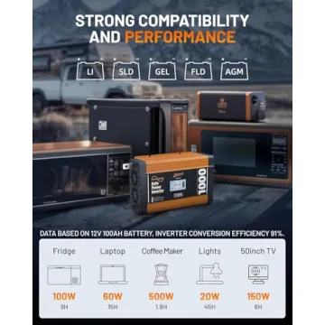 Ampeak 1000W Power Inverter for Home and Outdoors