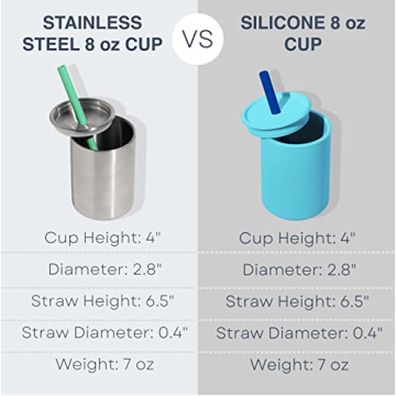 Avanchy Stainless Steel Baby Sippy Cup - Spill-Proof Design