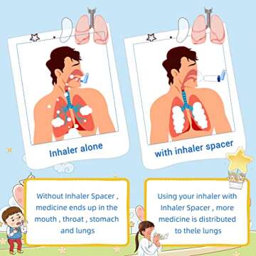 Handheld Inhaler Spacers with 2 Masks for Adults and Kids
