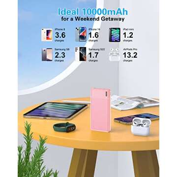 AsperX 2-Pack 10000mAh Power Bank for Ultimate Convenience