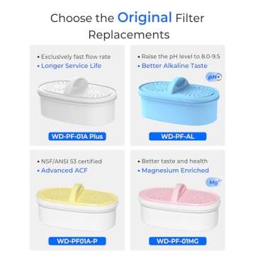 Waterdrop WD-PF-01A Plus Filters: NSF Certified & Efficient