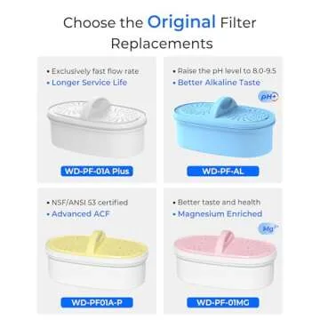 Waterdrop WD-PF-01A Plus Filters: NSF Certified & Efficient