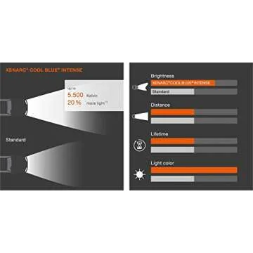 OSRAM Xenarc Cool Blue Intense D2S Xenon Car Headlight Bulbs (Twin) 66240CBI-HCB