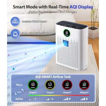 Air Purifiers for Home Large Room, with Smart Mode, PM2.5 Air Quality Display, 22dB Sleep Mode, Aromatherapy, Cover Up to 1295 Ft² with 2X-Purification & 360°Air Outlet, HAP603, White