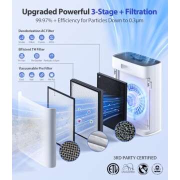 Air Purifiers for Home Large Room, with Smart Mode, PM2.5 Air Quality Display, 22dB Sleep Mode, Aromatherapy, Cover Up to 1295 Ft² with 2X-Purification & 360°Air Outlet, HAP603, White