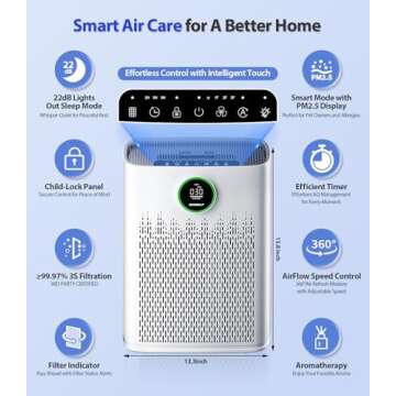 Air Purifiers for Home Large Room, with Smart Mode, PM2.5 Air Quality Display, 22dB Sleep Mode, Aromatherapy, Cover Up to 1295 Ft² with 2X-Purification & 360°Air Outlet, HAP603, White