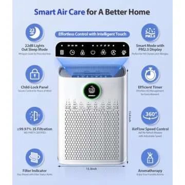 Air Purifiers for Home Large Room, with Smart Mode, PM2.5 Air Quality Display, 22dB Sleep Mode, Aromatherapy, Cover Up to 1295 Ft² with 2X-Purification & 360°Air Outlet, HAP603, White