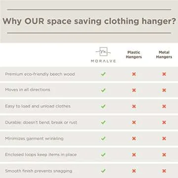 MORALVE Space Saving Hangers for Closet - 4 Pack European Beechwood Shirt Organizer with 360° Swivel Hook - Collapsible Clothes Hangers for Space Saving and Closet Organization