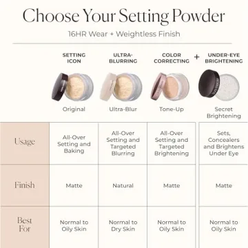 Laura Mercier Brightening Powder for Under Eyes