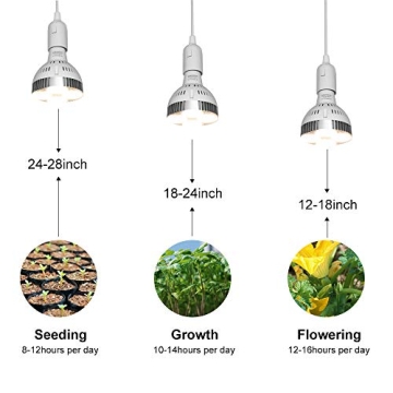 CANAGROW LED Grow Light - Full Spectrum, 35W Plant Growth