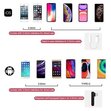 Ancable 3.5mm TRS to TRRS Microphone Cable for Smartphones