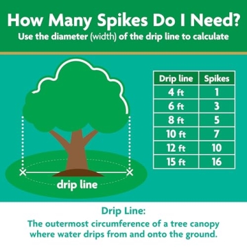 Miracle-Gro Tree & Shrub Food Spikes for Healthy Growth