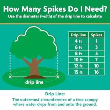 Miracle-Gro Tree & Shrub Food Spikes for Healthy Growth