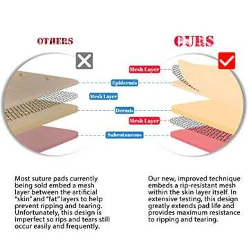 Medarchitect Premium Suturing Skill Trainer with Hook & Loop Design, 19 Wounds & Complete Tools