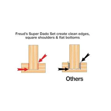 Freud SD206: 6" Pro Dado Set