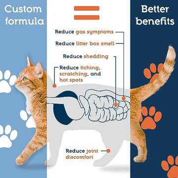 Pet Ultimates Probiotics for Cats – 20-Species Cat Probiotic Powder to Treat Diarrhea, Vomiting, Digestive Support & Cat Antibiotics Recovery – Cat Health Supplies (44 gr)