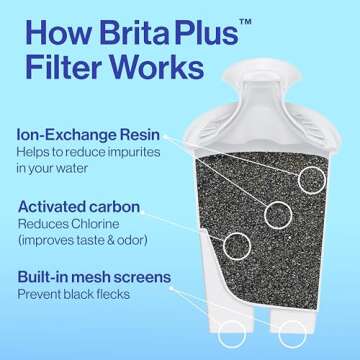 Brita Plus Water Filter, BPA-Free, High-Density Replacement Filter for Pitchers and Dispensers, Reduces 2x Contaminants*, Lasts Two Months or 40 Gallons, Includes 4 Filters