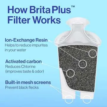 Brita Plus Water Filter, BPA-Free, High-Density Replacement Filter for Pitchers and Dispensers, Reduces 2x Contaminants*, Lasts Two Months or 40 Gallons, Includes 4 Filters