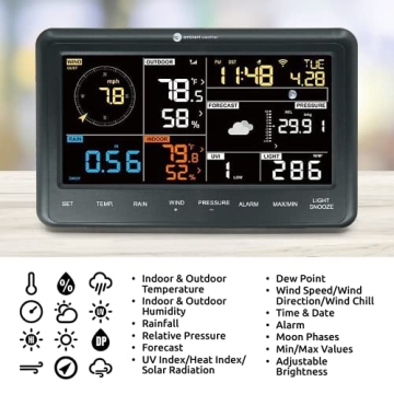 Ambient Weather WS-2902 Smart Weather Station Review