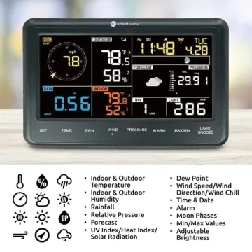 Ambient Weather WS-2902 Smart Weather Station Review