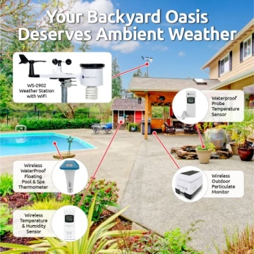 Ambient Weather WS-2902 Smart Weather Station Review