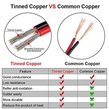 100FT 18 AWG Gauge Electrical Wire, DC 12V Hookup Red Black Copper Stranded Auto 2 Cord, Flexible Ex...