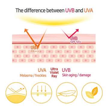 Elizavecca Milky Piggy Great Block Stick Spf 50+ PA+++ | Protection for Face | How to Use Stick for Face | Protection for Face |