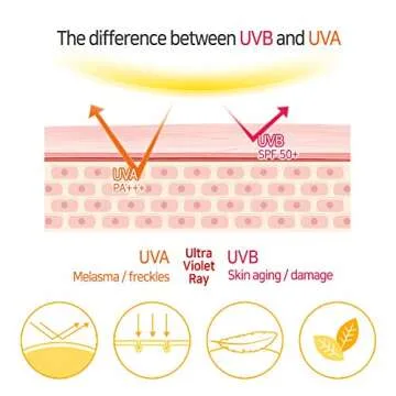 Elizavecca Milky Piggy Great Block Stick Spf 50+ PA+++ | Protection for Face | How to Use Stick for Face | Protection for Face |