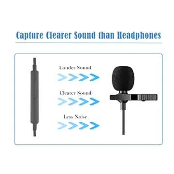 UDEE Microphone Lavalier Microphone for iPhone, Mini Portable for Live, Interview, Meeting and Other Scenarios