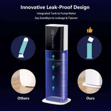 2.1Gal(8L) Humidifiers for Bedroom Large Room Whole House,3 Speed Humidifiers with led Light for Home