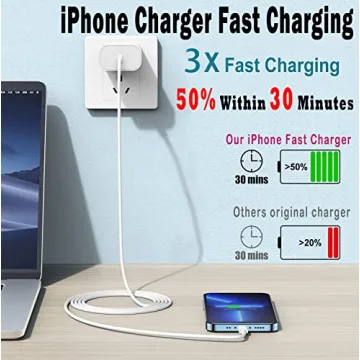 Fast Charging iPhone Charger Kit with Lightning Cable