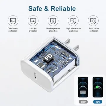 Fast Charging iPhone Charger Kit with Lightning Cable