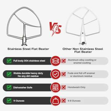 Stainless Steel Flat Beater for KitchenAid Mixers