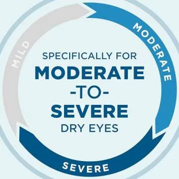 Blink GelTears Eye Drops for Dry Eyes, Gel Lubricating Eye Drops, Instantly Soothing, Moisturizing & Extra Long-Lasting Hydrating Eye Care for Moderate to Severe Dry Eye Symptom Relief, 0.34 fl oz