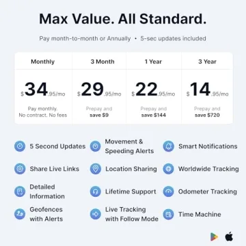 Spytec Mini GPS Tracker for Vehicles and Loved Ones