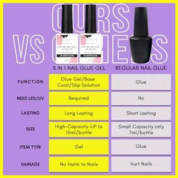 Makartt Nail Glue for Acrylic Nails UV Gel Curing Needed 3 in 1 Super Strong Brush on Nails Glue for Press on Nails Soak Off for Gel Nail Tips Nail Adhesive Bond Nail Base Coat Slip Solution 15ML 2pcs