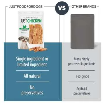 JustFoodForDogs Chicken Dog Treats, Single-Ingredient, 5 oz