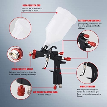 AeroPro R500 LVLP Spray Gun for All Painting Jobs