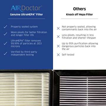 AIRDOCTOR AD3000 / AD3500 Fits Both Models Genuine Filter Replacements - One Year Combo Pack Includes: 1 UltraHEPA & 2 Carbon/Gas Trap/VOC & Pre-Filters (AD3500 / AD3000 One Year Combo Pack)